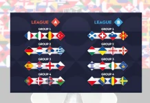 UEFA Nations League 2026/2027, Hasil Undian Panas